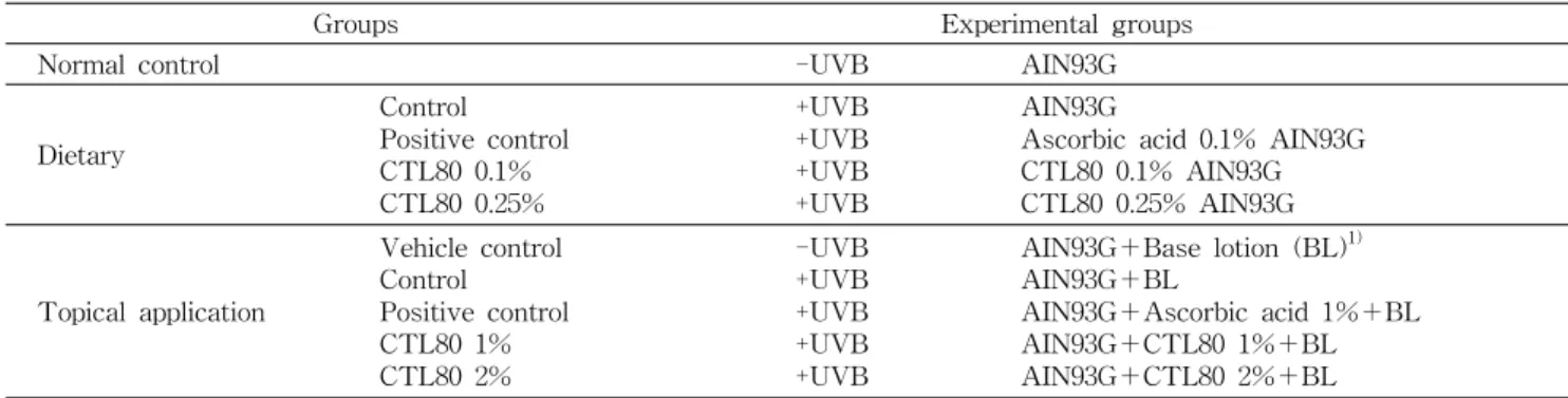 Table 1. Experimental design of animals (n=5/group)