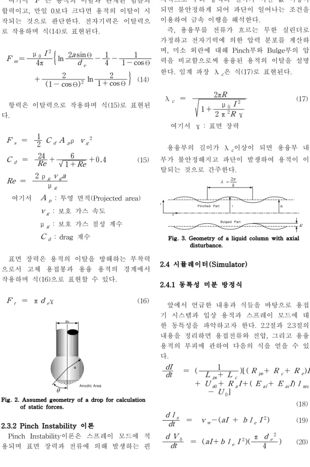 Fig. 2. Assumed geometry of a drop for calculation of static forces. 2.3.2 Pinch Instability 이론 Pinch Instability이론은 스프레이 모드에 적 용되며 표면 장력과 전류에 의해 발생하는 핀 치력으로 부터 용적의 길이가 어떤 값 이상이되면 불안정하게 되어 파단이 일어나는 조건을이용하여 금속 이행을 해석한다