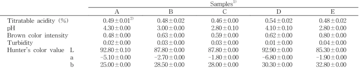 Table 1. Quality comparison of titratable acidity, pH, brown color, turbidity and Hunter’s color on DIY and commercial apple concentrates