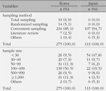 Table 5. A Comparison of Sampling Method and Size for