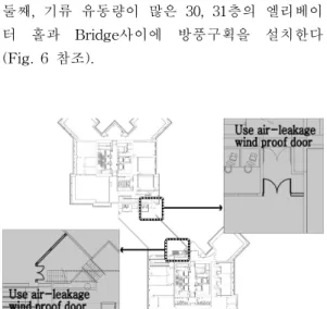 Fig. 6. Alternative solution for stack effect : [30th floor]. 셋째, 옥탑 1,2층의 환기그릴창을 Fix 창호 로 교체하고, 엘리베이터 기계실의 환기창을 폐 쇄하고 패키지에어컨을 설치할 것을 제안 한다