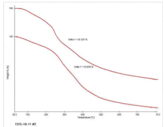 Fig. 1. The IR-Sptrophotometer treated Cu for mulberry extraction solution.
