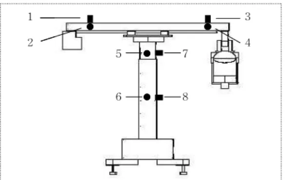 Fig. 3. Locations of the sensors on the laser welding machine.