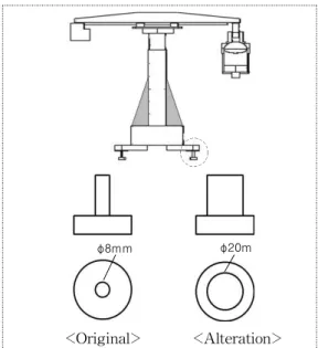 Table 5. Natural frequencies of the original structure and the improved structure