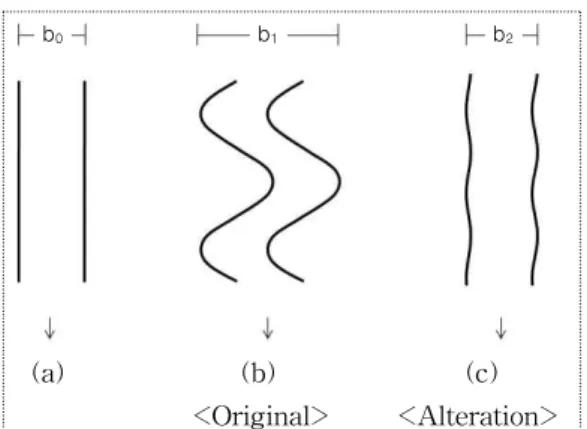 Fig. 10. Magnitudes of vibrations along Y direction.