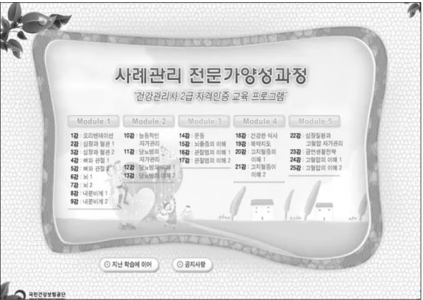 Table 1. Table of Contents of the Web-Based Education Program