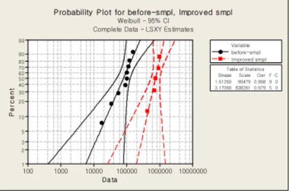 Table of Statisticsbefore-smpl Improved smplVariable