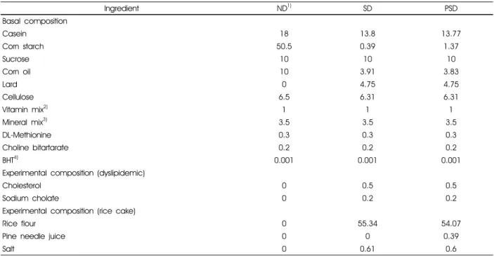 Table 1. Composition of the experimental diets (g/kg diet)