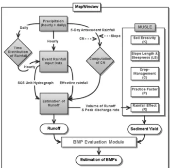 Fig. 1.  Overview  of  HRSM4BMP  model.