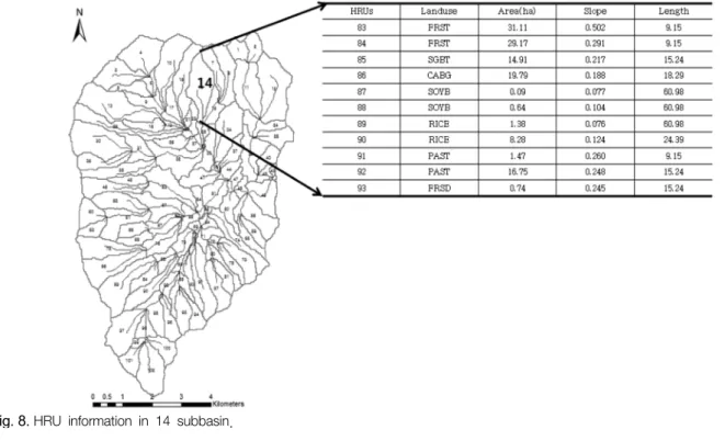 Fig. 8.  HRU  information  in  14  subbasin.  2.3.4. 소유역별 필지단위 유사량 산정 및 초생대 최적관 리기법 적용 필지단위로 유사량을 산정하기 위해 SWAT에서 보정된 유 사량을 기준으로 14번 소유역을 선정한 후 14번 소유역에  속한 각각의 HRU별 필지정보(Fig