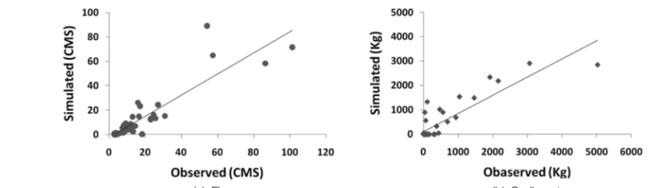 Fig. 11.  Comparison  of  sediment  yield  between  before  and  after  application  of  vegetative  filter  strip.