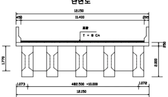 Fig. 3. Cross section of 30m PSC girder bridge.