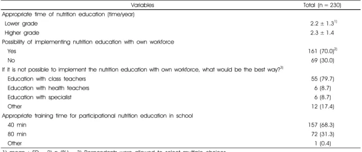 Table 8. Opinion of nutrition education program operating on children's sugars intake