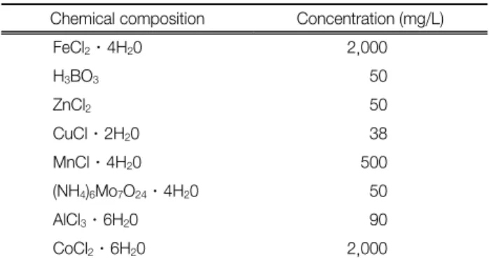 Fig. 2.  Schematic  diagram  of  SCFMR  system.