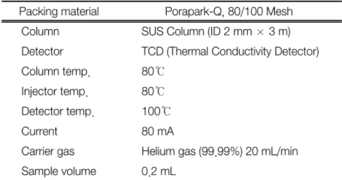 Table 3.  Physicochemical  characteristics  of  sludge