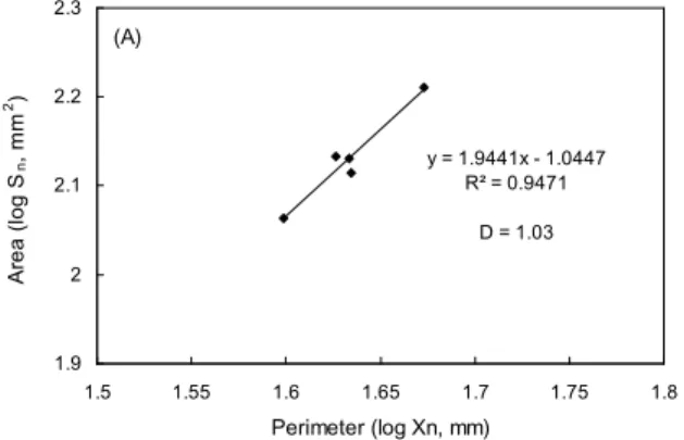 Fig. 4. (A) Hydration patterns and (B) relationship between water absorption and square root of absorption time of raw and coated rices
