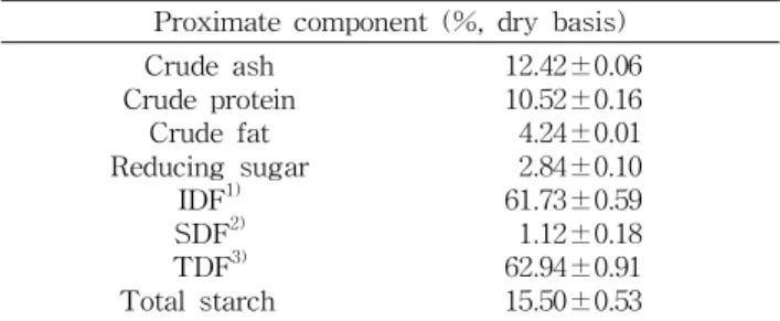Fig. 1. Screw configuration used in this experiment.
