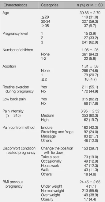 Table 1. General Characteristics of the Subject (N = 383)
