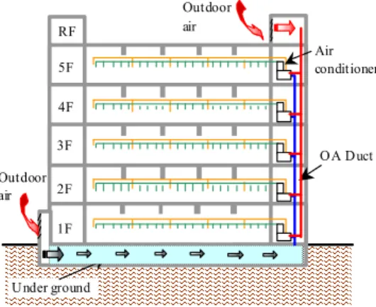 Fig. 2. The schematic of the under floor space and surrounding ground area.