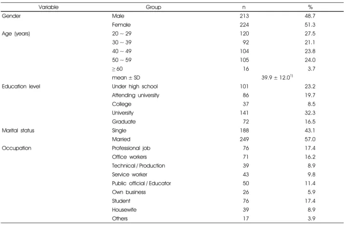 Table 1. General characteristics of the subjects