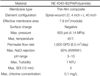 Table 7.  Operation  of  NF  system  with  90%  of  recovery