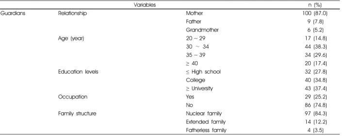 Table 1. General characteristics of the guardians