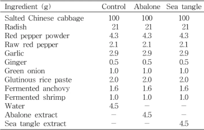 Table 1. Composition of kimchi ingredients