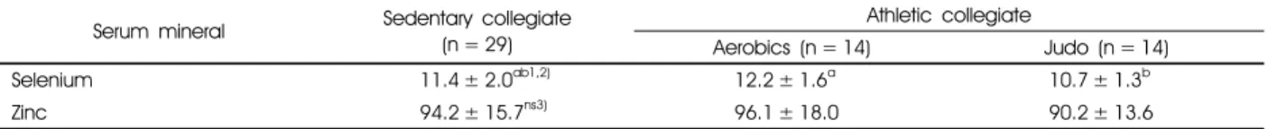 Table 6. Distribution of subjects according to the serum zinc levelsSerum mineralSedentary collegiate