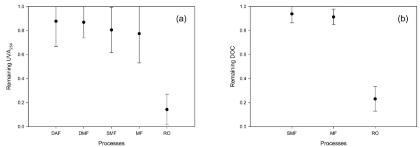 Fig. 4.  Variations  of  SDI  values.