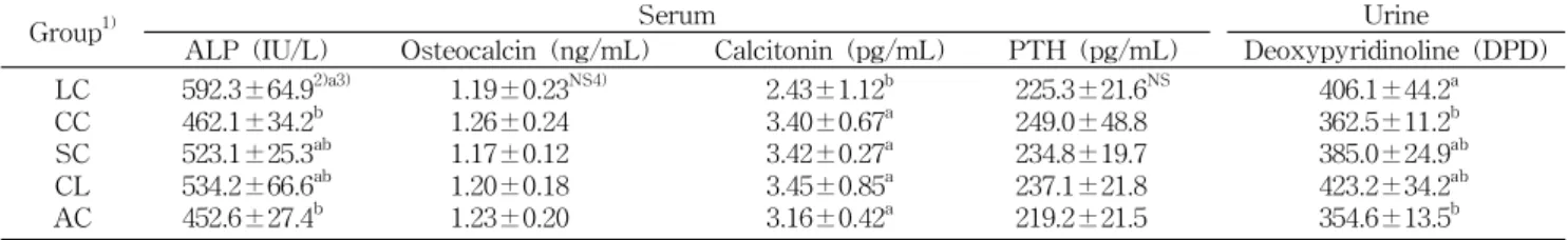 Table 4. Calcium biochemical parameters of serum and urine in the experimental group
