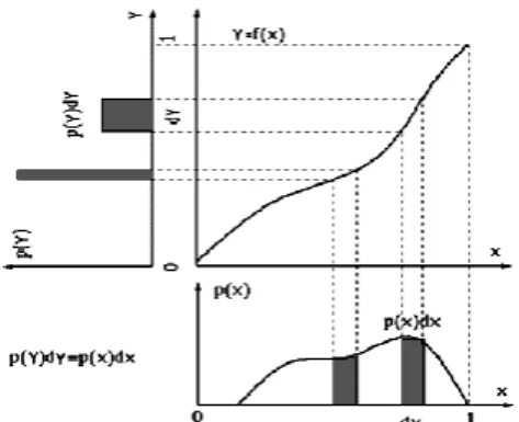 Fig.  1.  Transformation  function  of  conventional                                histogram  equalization