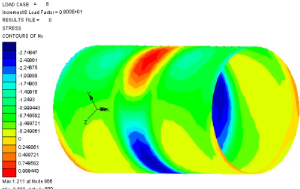 Fig.  11.  Distribution  of  stress  on  the  rib  CFRP                  pipe(D41,  7.84kN).