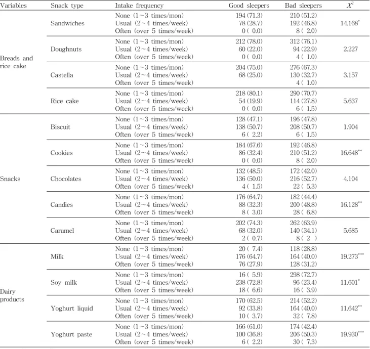 Table 5. Continued