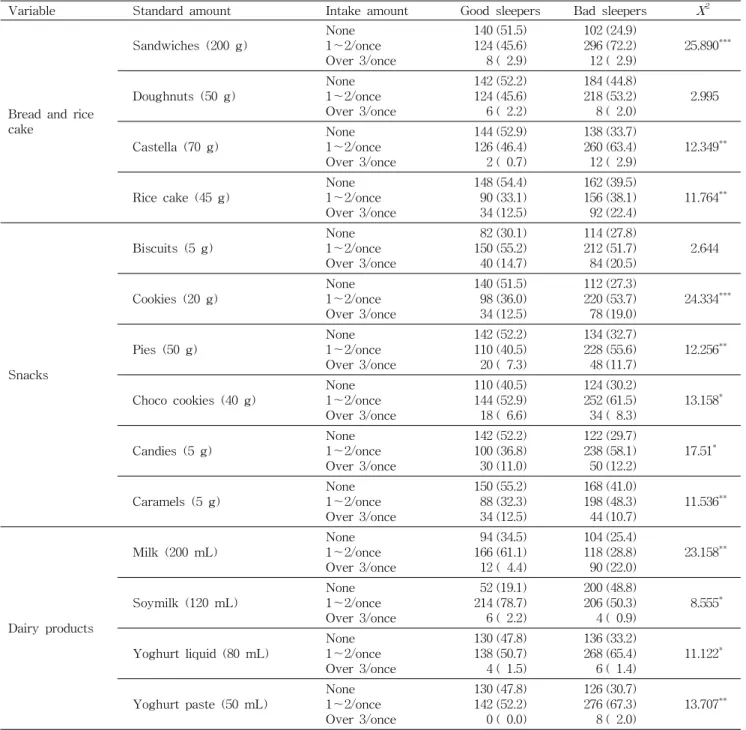 Table 6. Continued