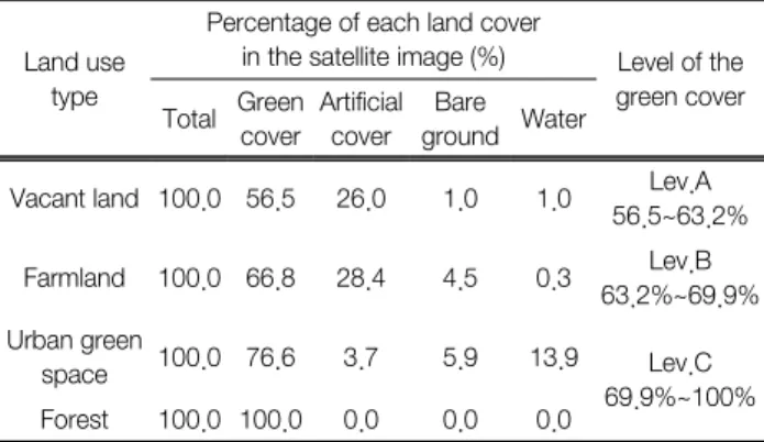 Fig. 2.  Result  map  of  land  cover  analysis. Fig. 3.  Result  map  of  fragmentation  analysis