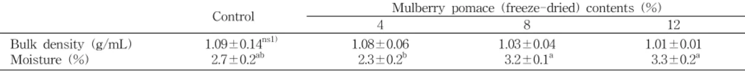 Table 2. Density of cookie dough added with mulberry pomace (freeze-dried) and moisture content of cookie added with mul- mul-berry pomace (freeze-dried)