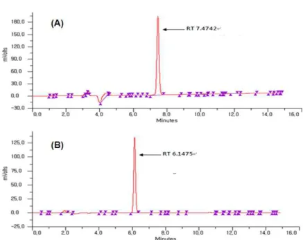 Fig. 4. Comparision of schizandrin analysis meth- meth-od between the Korean Pharmacopoeia and this study for standard solution (10 μg/mL).