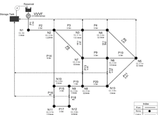 Table 2.  Data  on  the  model  pipe  network  used  in  this  study  Nodes Required demand 