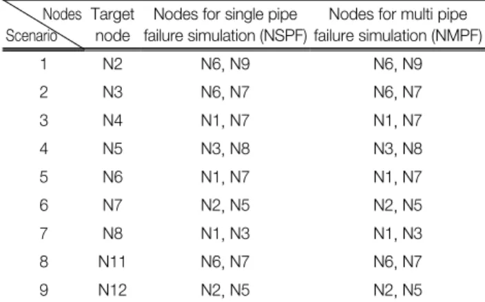 Table 3.   Scenarios  of  normal  operation  conditions Node