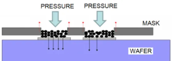 Fig. 1. Bump formation process with screen printing method. 실험에서 사용된 가압스크린프린팅방법을 Fig. 2에 나타내었다