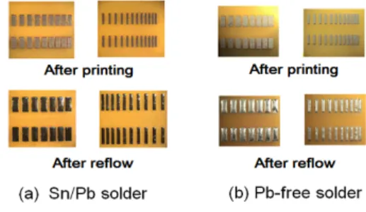 Fig. 7. Solder printing characteristics of (a) 63Sn/37Pb solder and (b) Sn-Ag-Cu Solder on PCB.