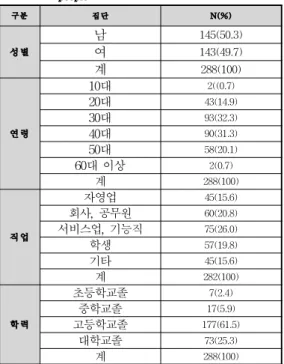 Table 3. The rural residence experiences