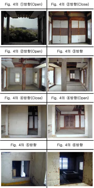 Fig.  4의  ①방향(Open) Fig.  4의  ②방향(Close)