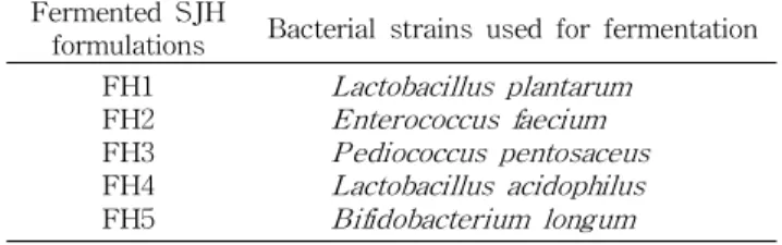 Table 1. Bacterial strains used for fermentation of Sam- Sam-junghwan (SJH)
