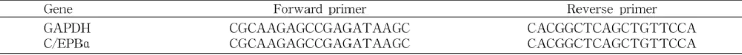 Table 2. The primer sequence used for Real-time PCR