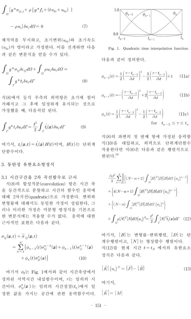 Fig.  1.    Quadratic  time  interpolation  function.                                                     (7)체적력을  무시하고,  초기변위()와  초기속도()가  영이라고  가정한다