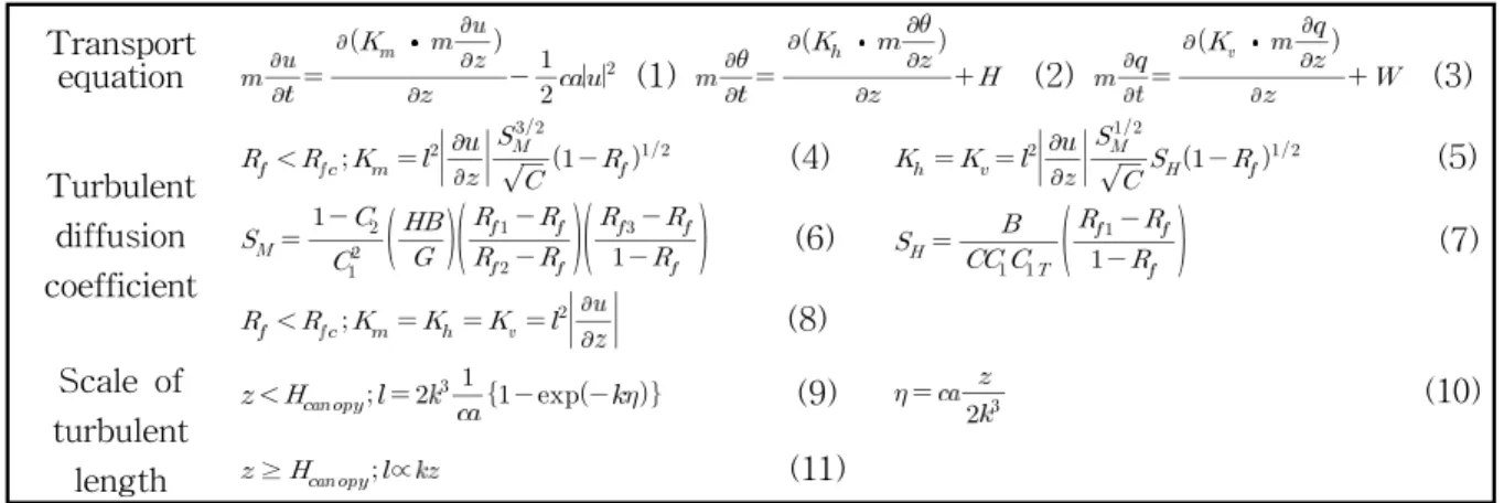 Fig.  4.  The  grid  pattern  in  the  AUSSSM.