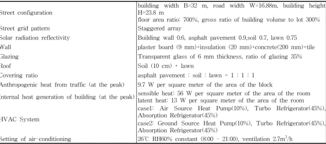 Fig.  6.  COP  and  heat  source  temperature  of  air                            source  heat  pump.