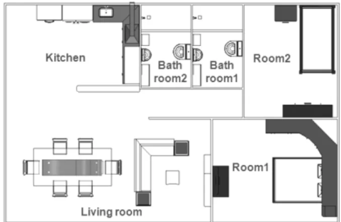 Fig. 1.   House  geometry.