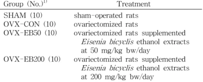 Table 1. Experimental design of animals